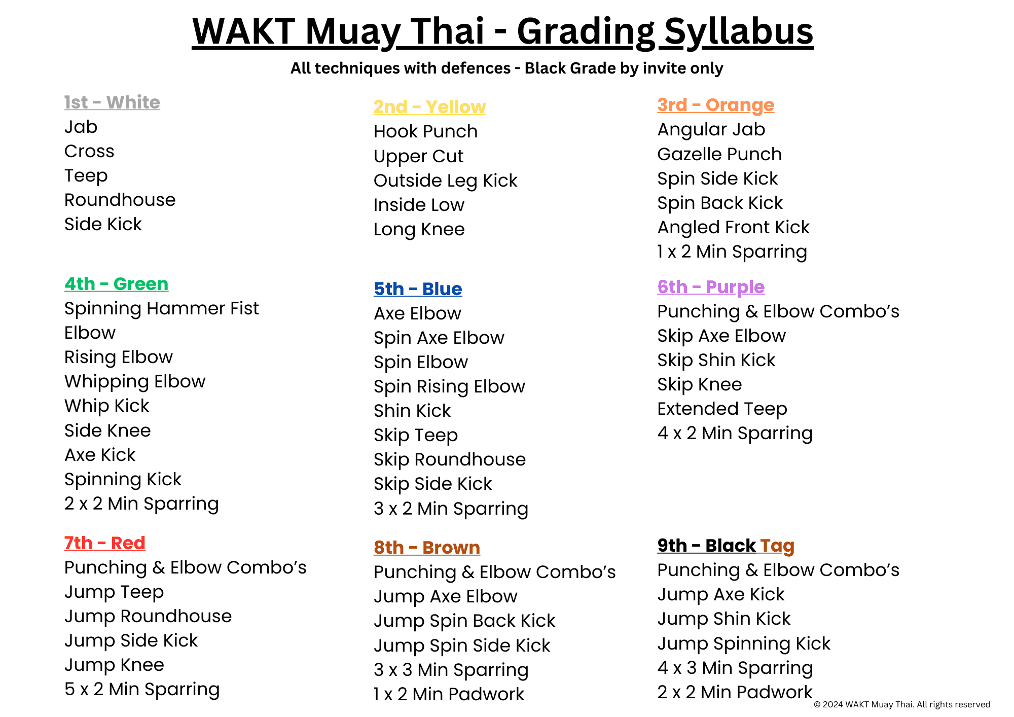 wakt muay thai grading syllabus